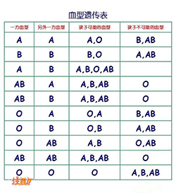 福州隐私亲子鉴定多少钱